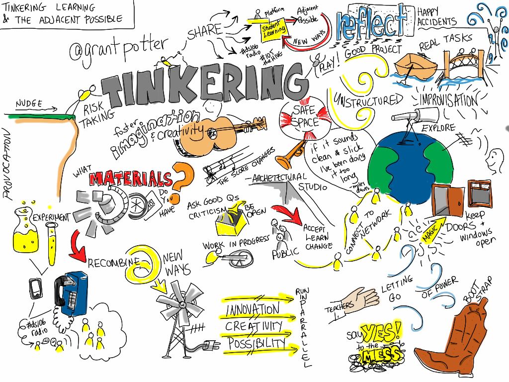 Doodle by @giuliaforsythe drawn during @grantpotter‘s presentation on Tinkering, Learning and the Adjacent Possible